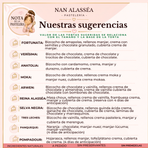 Tortas tradicionales (sugerencias)